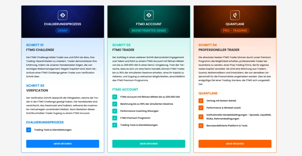 Wie Du den Prop Trading Evaluierungsprozess meisterst