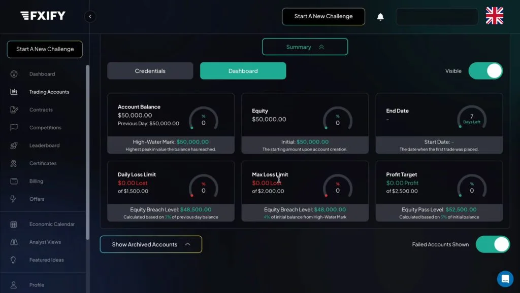 FXIFY Lightning Challenge: Unsere Erfahrung mit der $50.000 Prop Trading Challenge