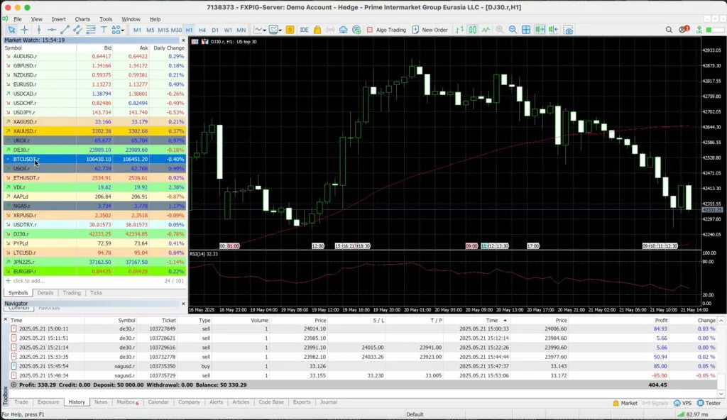 FXIFY Lightning Challenge: Unsere Erfahrung mit der $50.000 Prop Trading Challenge