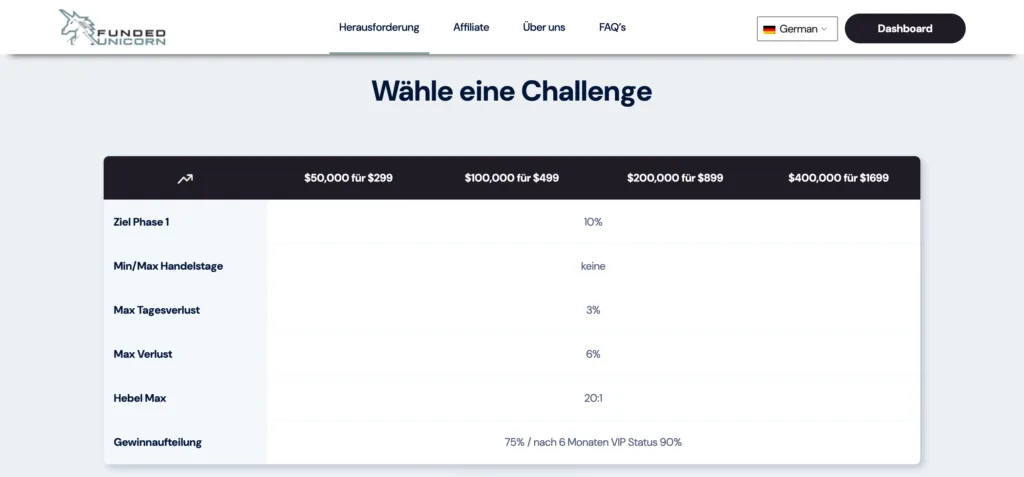 Daytrading Definition: Grundlagen und wichtige Begriffe erklärt