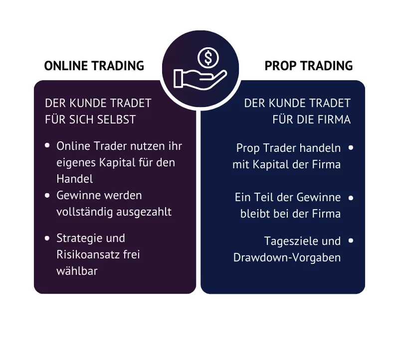 Trading für Einsteiger: Wichtige Tipps für Deinen Start an der Börse